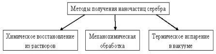 Поможет ли серебряная ложка обеззаразить воду?, фото 8